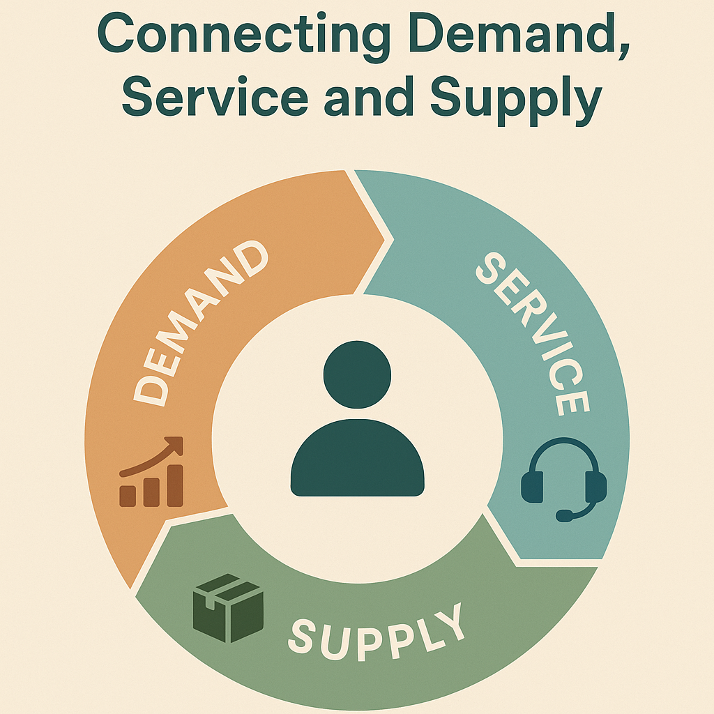 Customer-Centric S&OP: Connecting Demand, Service and Supply
