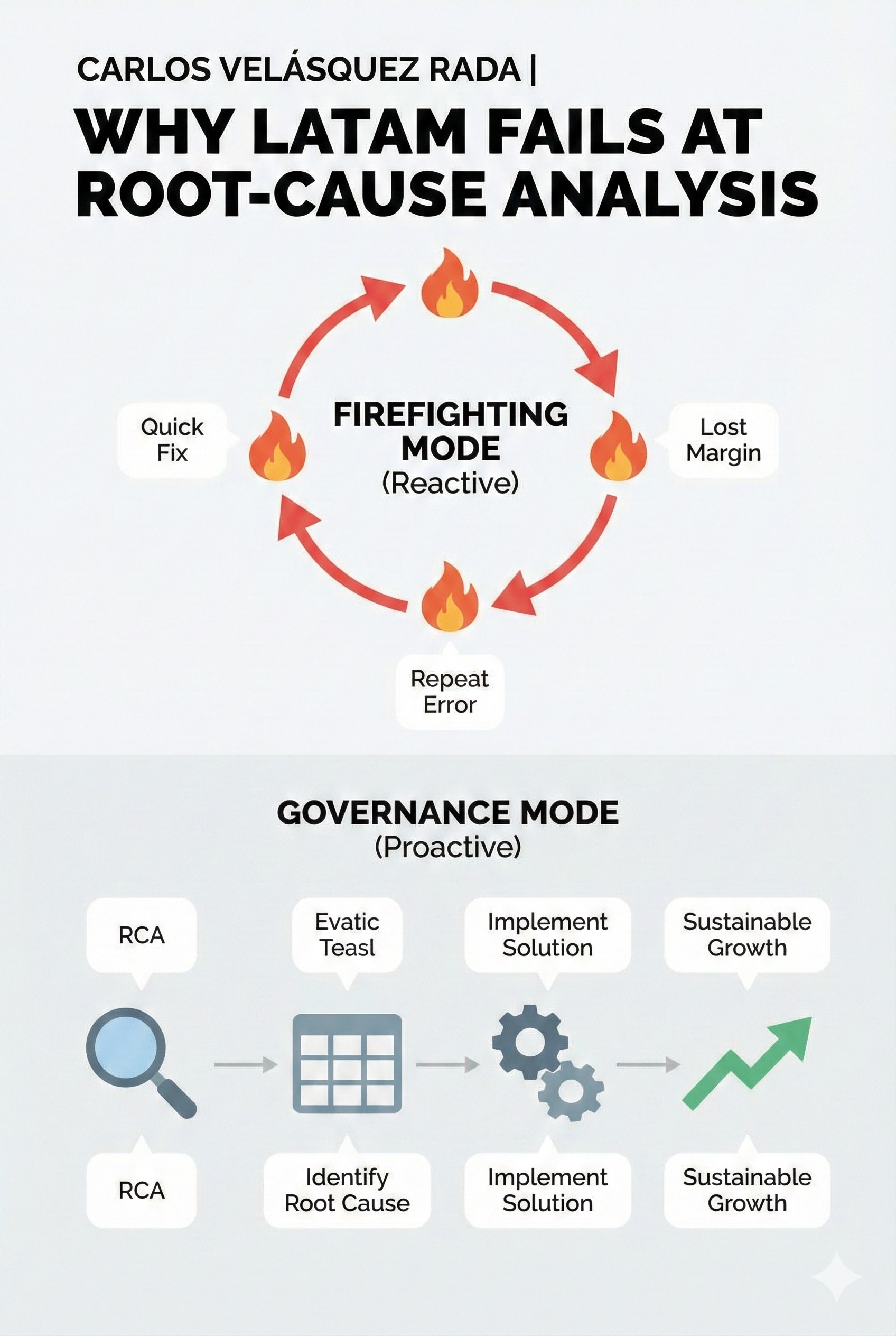 Carlos Velásquez Rada | Why LATAM Fails at Root-Cause Analysis (and How to Fix It Fast)