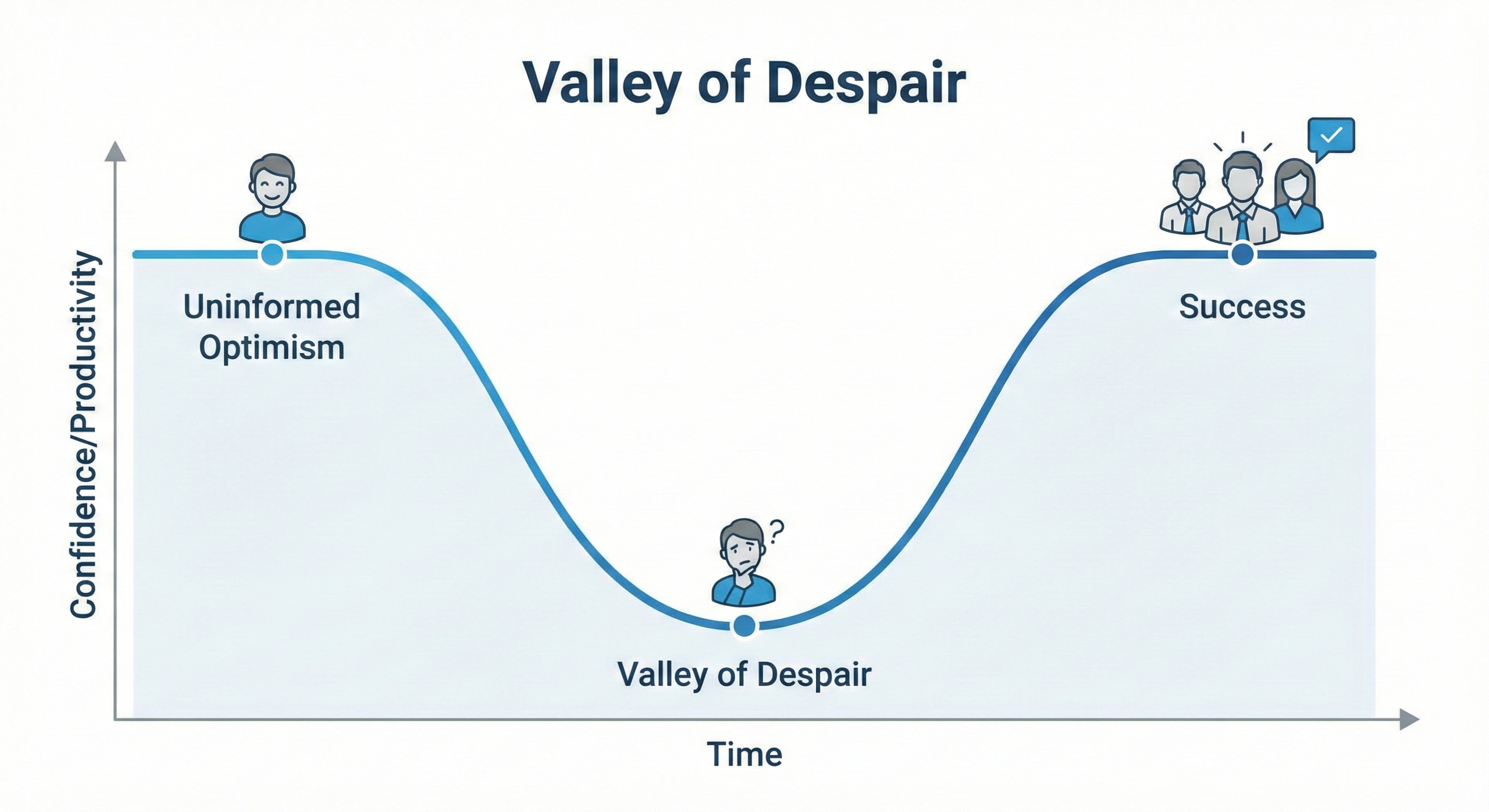 Change Management in Supply Chain: The Key to Digital Success in LATAM