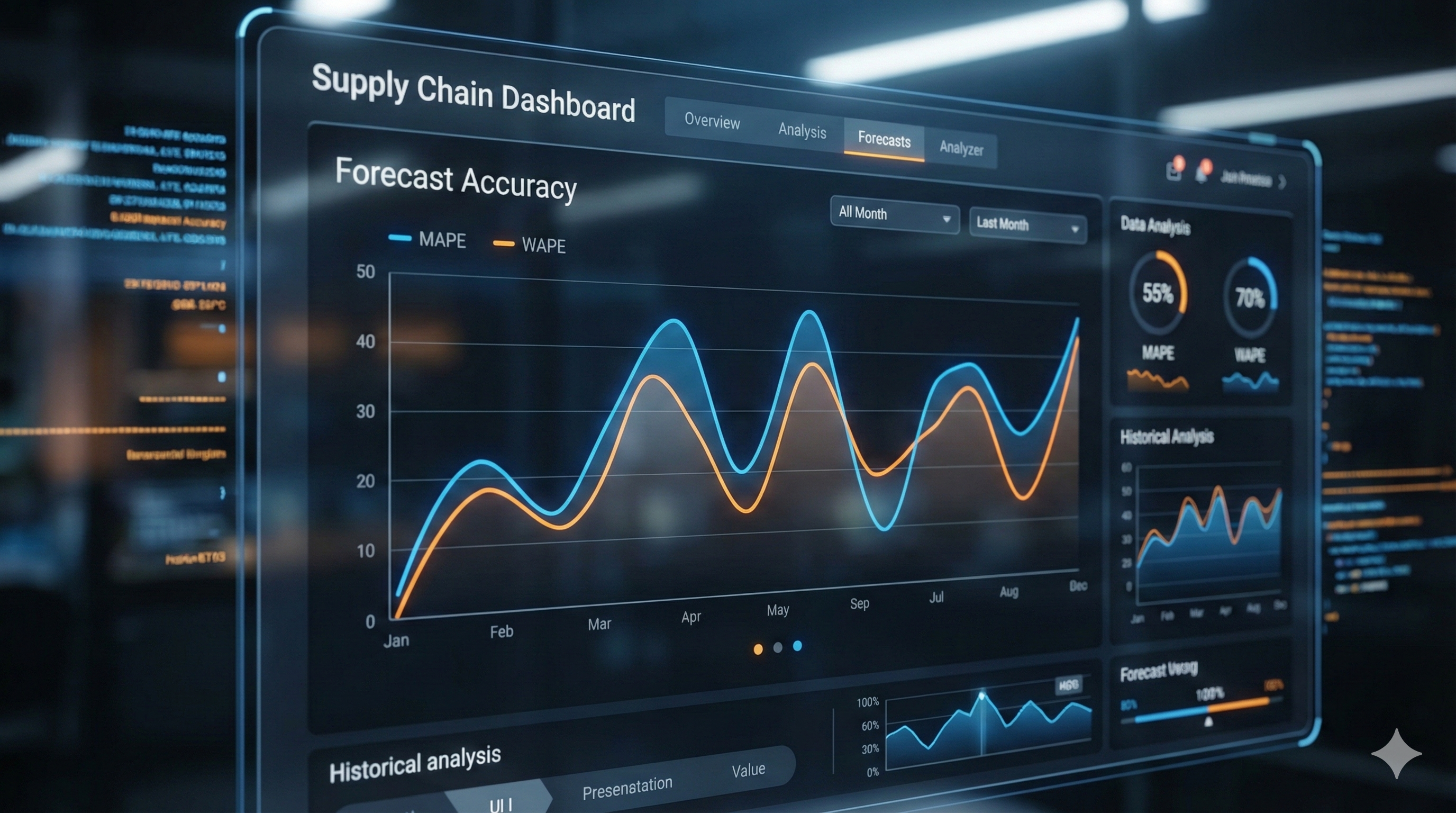 Forecast Accuracy Engineering: MAPE vs WAPE in Supply Chain